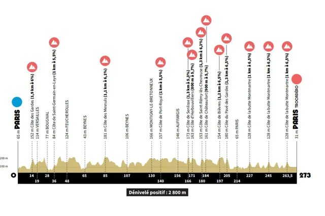 Perfil y recorrido de la prueba en ruta élite masculina de los Juegos Olímpicos de París 2024