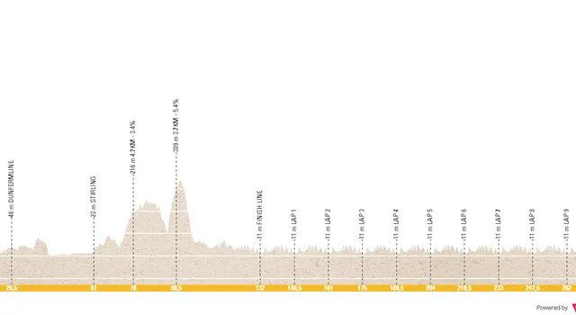 Perfil y recorrido del Mundial en ruta masculino de Glasgow 2023