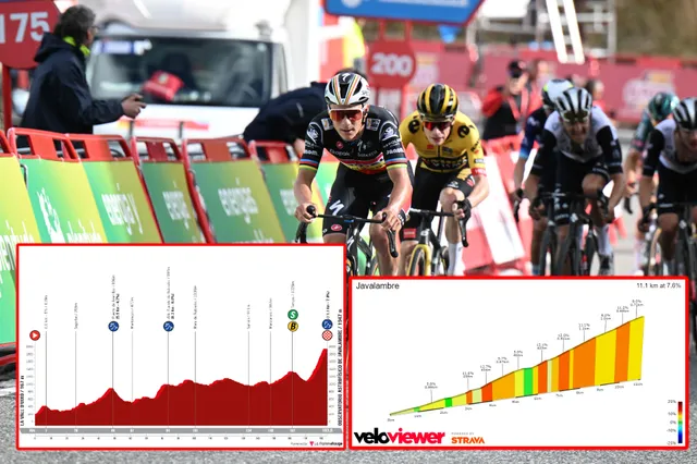 PREVIA | Etapa 6 Vuelta a España 2023: Primer gran desafío para Evenepoel con el maillot rojo en la subida a Javalambre