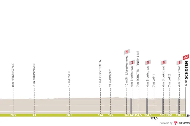Perfil y ruta de la Scheldeprijs 2024
