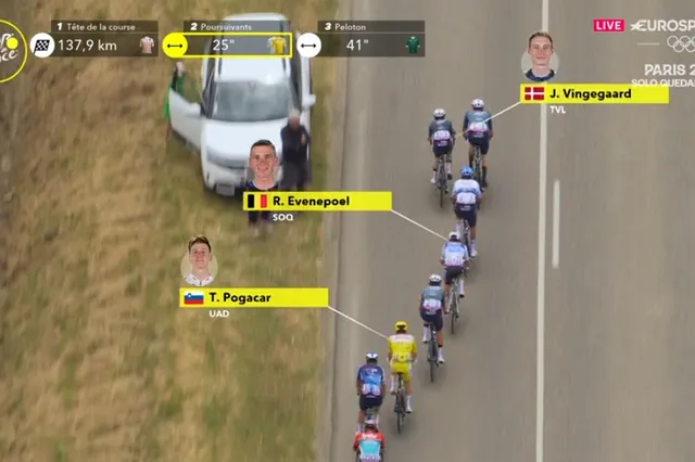 EN DIRECTO | Etapa 13 Tour de Francia 2024: ¡Ataque de Visma, Evenepoel y Pogacar que rompe el pelotón!