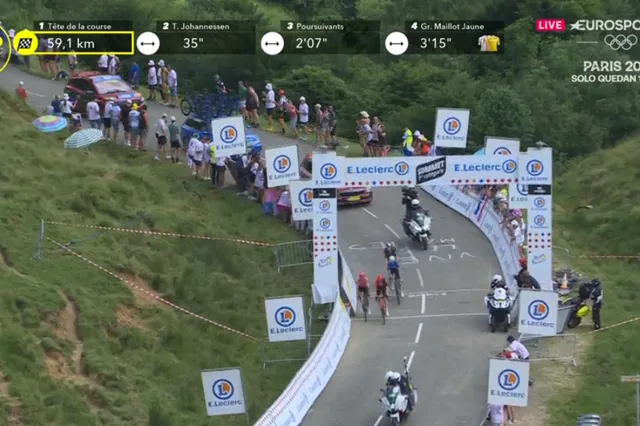 EN DIRECTO | Etapa 15 Tour de Francia 2024: ¡La fuga de Enric Mas corona el Col d'Agnes a 3:15 del pelotón!