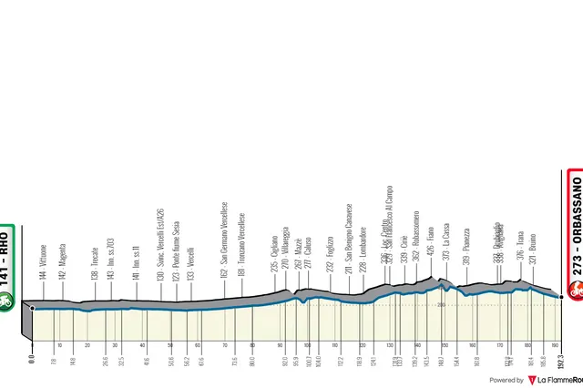 Profile & Route Milano-Torino 2023