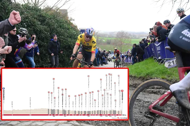 PREVIEW | Paris-Roubaix 2023 - Jumbo vs Quick-Step vs Van der Poel vs Pedersen