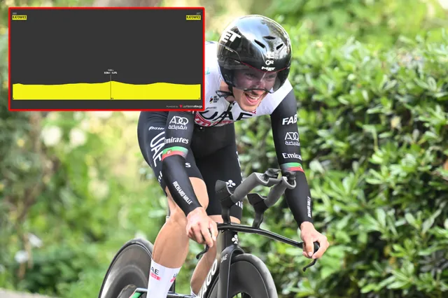 PREVIEW | Tour de Pologne 2023 stage 6 - Final time-trial to decide overall classification, battle between Mohoric, Almeida and Kwiatkowski