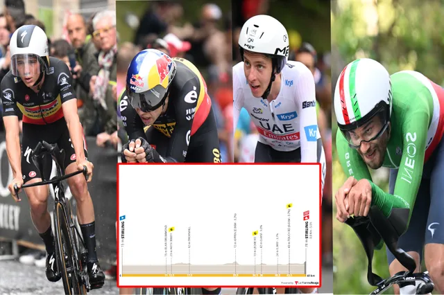 PREVIEW | Glasgow World Championships Men's Elite Time-Trial 2023 - Evenepoel, Ganna and van Aert fight for rainbow jersey