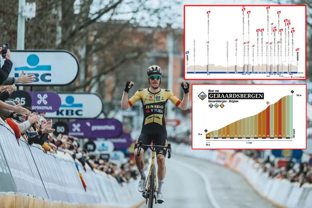 PREVIEW | Omloop het Nieuwsblad 2024 - Visma versus the rest; Dutch team leads with Van Aert, Laporte, Van Baarle, Tratnik and Jorgenson
