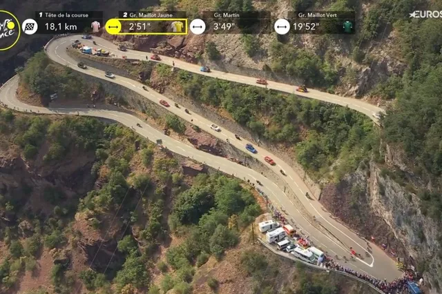 Visma | Lease a Bike and Ineos Grenadiers suspended radio communications broadcast during Tour de France after stage 17