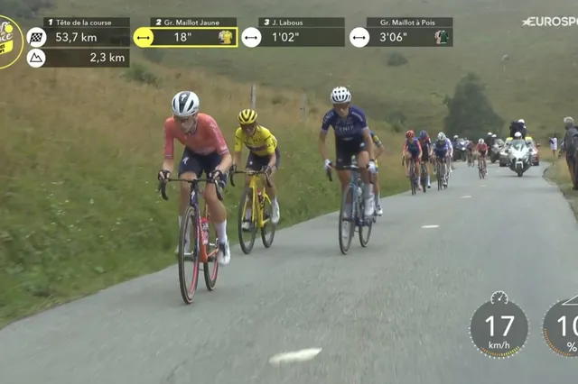 VIDEO: Demi Vollering attacks early and drops Katarzyna Niewiadoma with over 50km to go on final stage of 2024 Tour de France Femmes