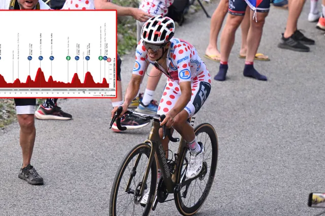 PREVIEW | Clasica San Sebastian 2024 - Carapaz, Martínez, Landa and Kuss among favourites for exciting classic!