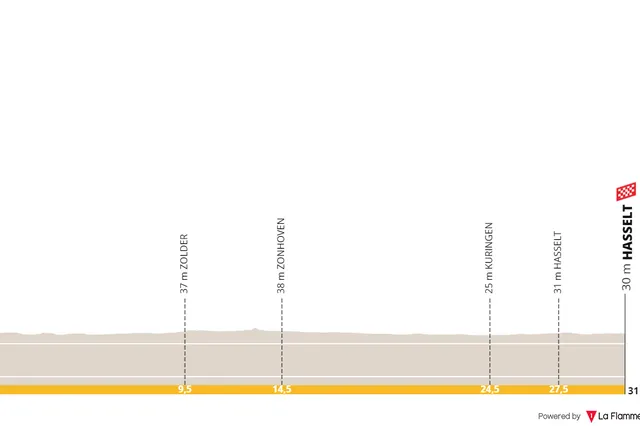 Profile & Route men's & women's 2024 European Championships time-trial