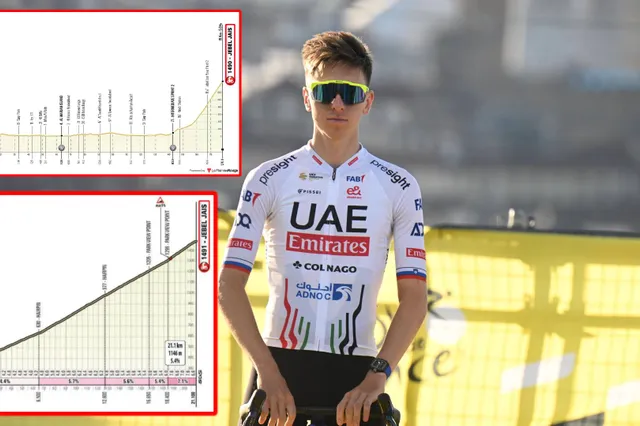 PREVIEW | UAE Tour 2025 stage 3 - Can Tadej Pogacar take first 2025 win at Jebel Jais?