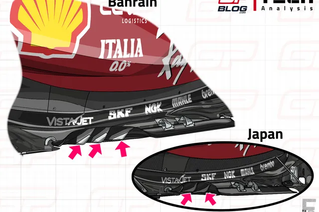 F1 Tech | How the updates made the SF-25 more balanced
