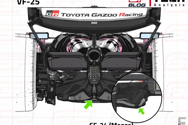 F1 Tech | How Haas exploited Ferrari's old concept to solve porpoising in Japan