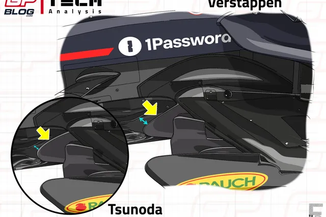 F1 Tech | Why the RB21's new floor isn't enough to challenge McLaren