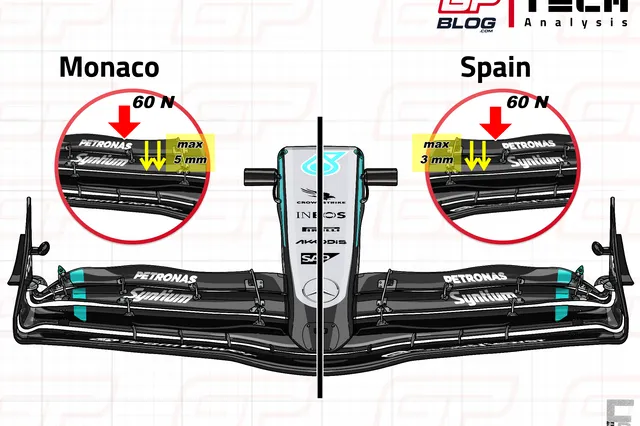 F1 Tech | Red Bull het minst geraakt door flexiwing-richtlijn, McLaren het meest?