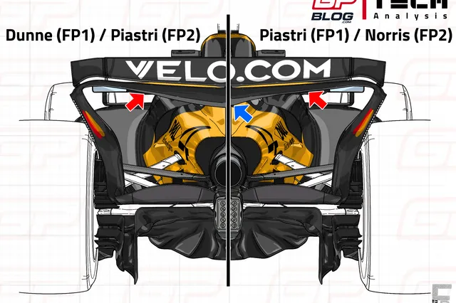 F1 Tech | Why was McLaren so dominant at the Red Bull Ring?