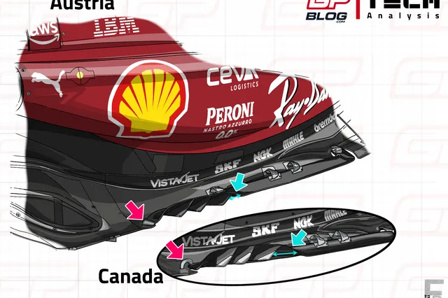 F1 Tech | Why the SF-25 still has a narrow working window despite upgrades