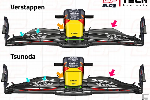 F1 Tech | Why the RB21 now has no more major weaknesses