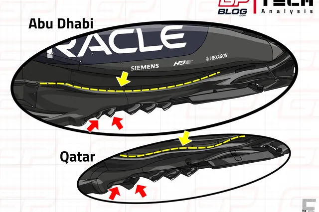 F1 Tech | How Red Bull tried to have a go at Norris with the new floor