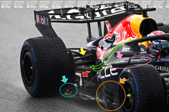 F1 Tech | Red Bull followed their own path with the RB22