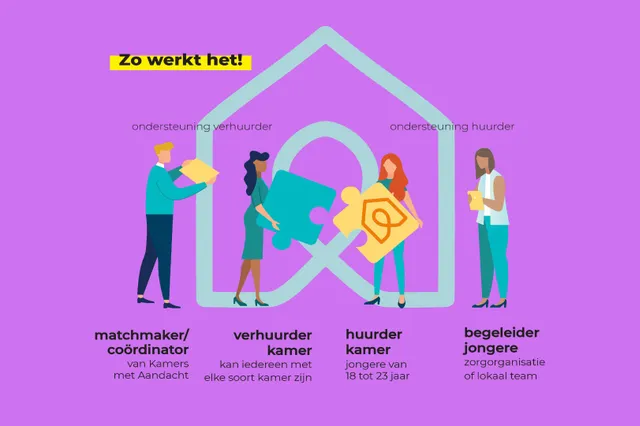 Informatiebijeenkomst over kamers met aandacht Image