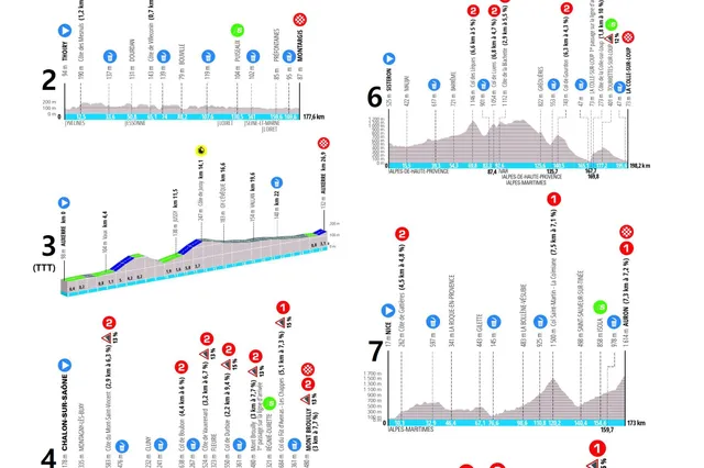 Streckenprofile & Route Paris-Nice 2024