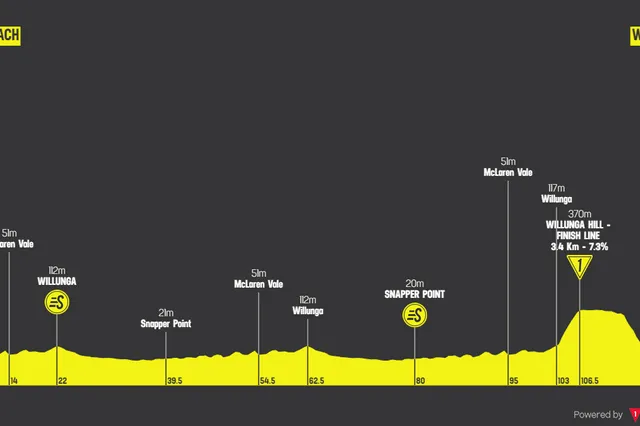 Streckenprofil und Route Tour Down Under 2024 - Old Willunga Hill und Mount Lofty entscheiden über die Gesamtwertung