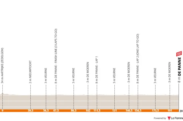 Streckenprofil und Route Classic Brügge-De Panne 2024