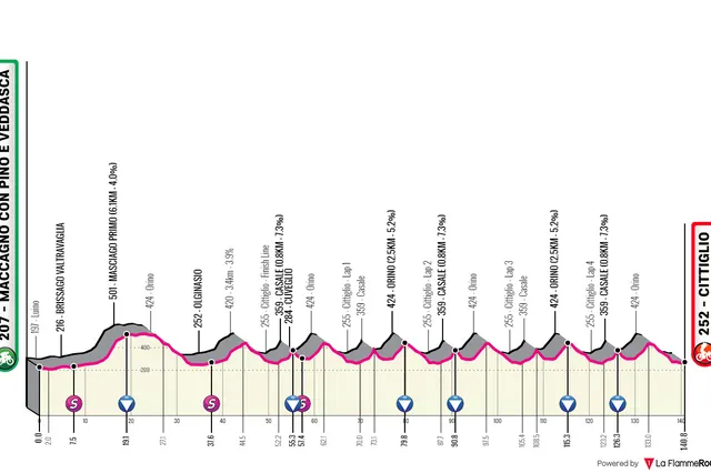 Streckenprofil und Route Trofeo Alfredo Binda 2024