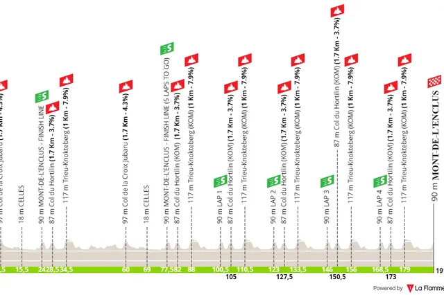 Circuit Franco Belge 2024 Streckenprofil und Route