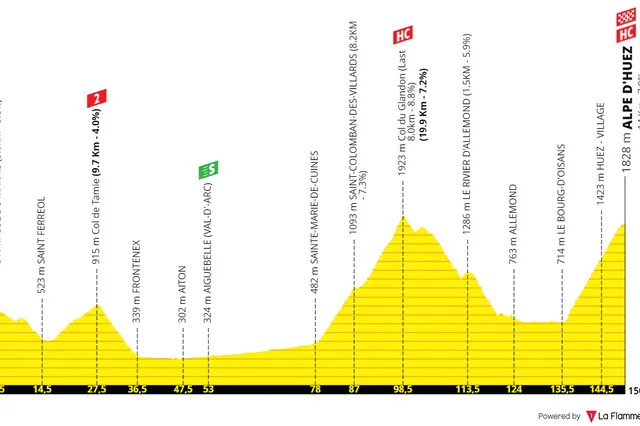 Streckenprofile und Route Tour de France Femmes 2024 - Grand Depart in Rotterdam, Mini-Lüttich-Bastogne-Lüttich und Alpe d'Huez-Finale