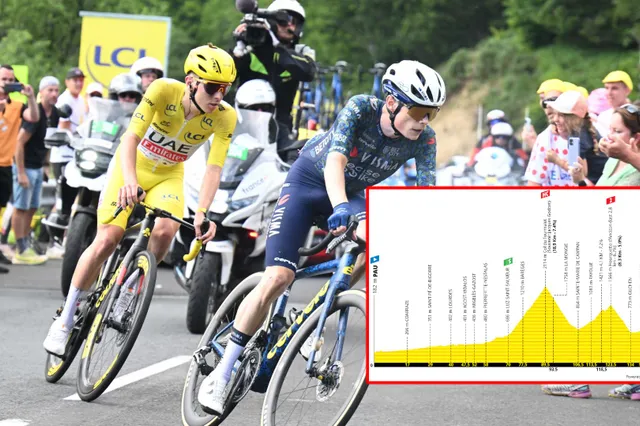 VORSCHAU | Tour de France 2024 Etappe 14 - Wird Jonas Vingegaard Tadej Pogacar bei der Hochgebirgsschlacht angreifen?