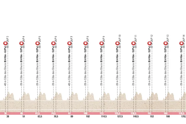 Streckenprofil und Route GP Quebec 2024