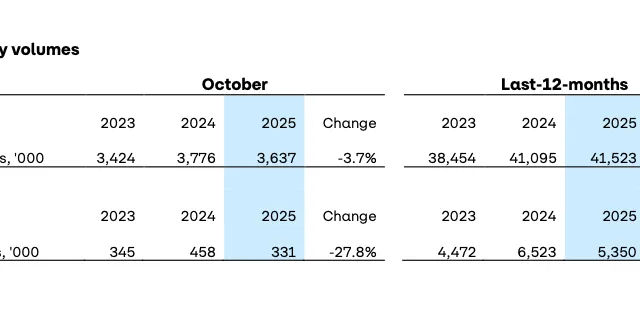 Screenshot 2025-11-13 at 17.16.34