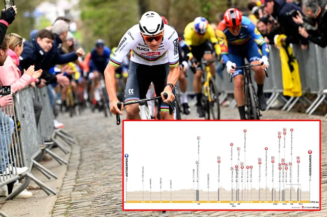 VOORBESCHOUWING | Ronde van Vlaanderen 2024 - Mathieu van der Poel de onbetwiste favoriet na blessures van Van Aert en Pedersen