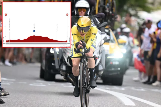 VOORBESCHOUWING | Ronde van Baskenland 2024 etappe 1 - Evenepoel, Vingegaard, Ayuso en Roglic staan tegenover elkaar in heuvelachtige tijdrit