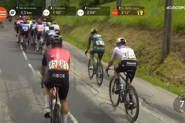 VIDEO: Remco Evenepoel moet lossen op slotklim van zevende etappe Critérium du Dauphiné 2024