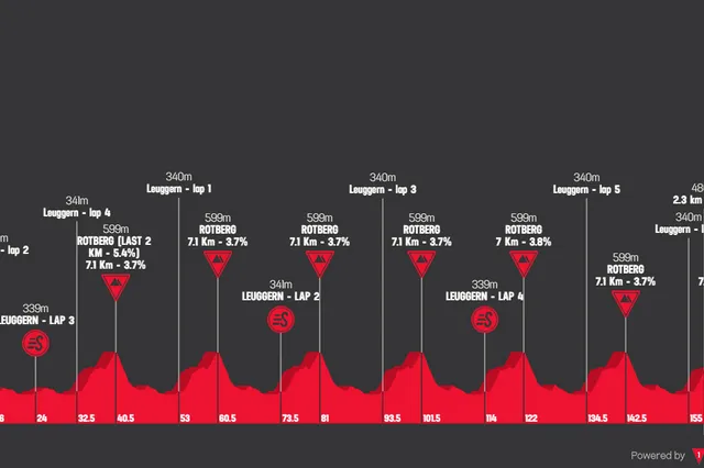 Parcours GP des Kantons Aargau 2024