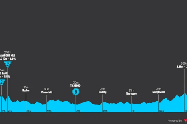 Parcours Tour of Britain 2024