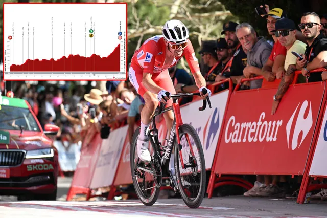 VOORBESCHOUWING | Vuelta a Espana 2024 etappe 12 - Kan Ben O'Connor tijdsverlies beperken ten op zichte van Roglic en Mas?