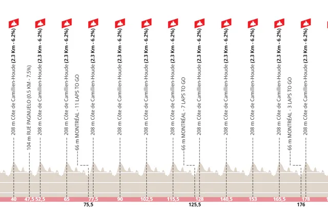 Parcours Grand Prix Cycliste de Montreal 2024