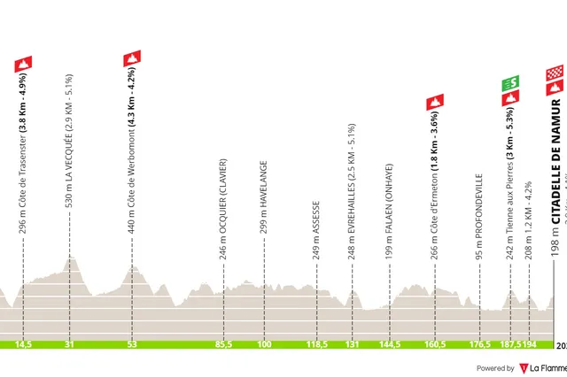 Profiel & Parcours GP van Wallonië 2024