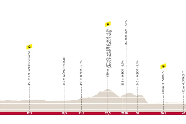 Parcours WK tijdrijden 2024 voor mannen