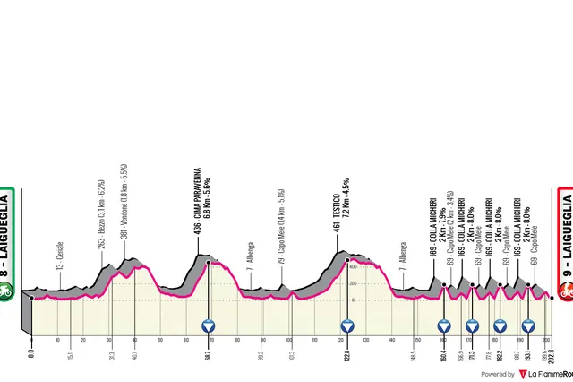 Parcours Trofeo Laigueglia 2025