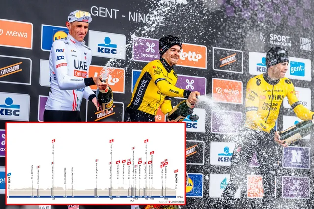 VOORBESCHOUWING | Omloop Het Nieuwsblad 2025 - Wout van Aert in de aanval, UAE in controle of toch sprintersgevecht in eerste grote klassieker?