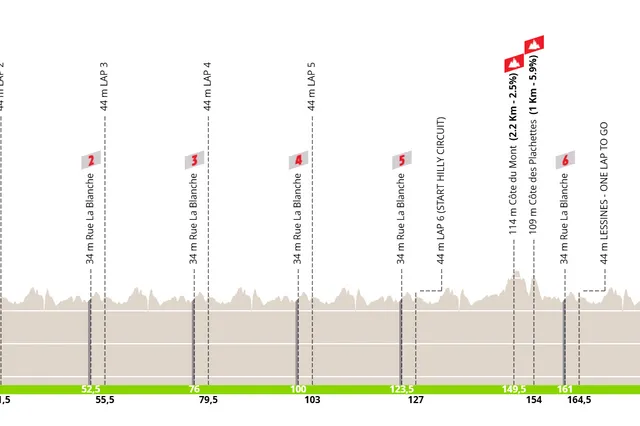 Parcours Grand Prix Criquielion 2025