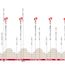 Profile & Route 2024 Zurich World Championships Men's Elite Road Race