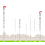 Profile & Route GP de Wallonie 2024