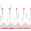 Profile & Route MEN'S Zurich World Championships Road Race 2024